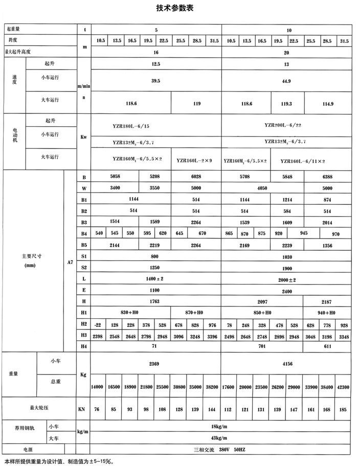QDY型雙梁橋式冶金起重機(jī)