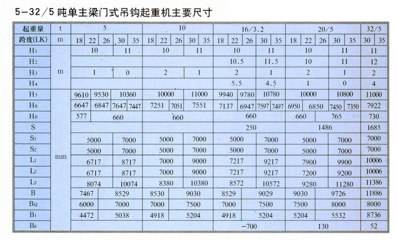 MDG型門(mén)式起重機(jī)