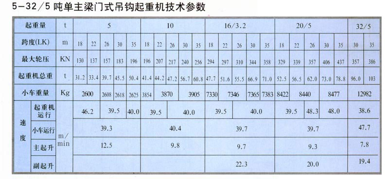MDG型門(mén)式起重機(jī)