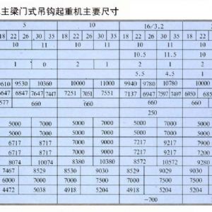 MDG型門(mén)式起重機(jī)